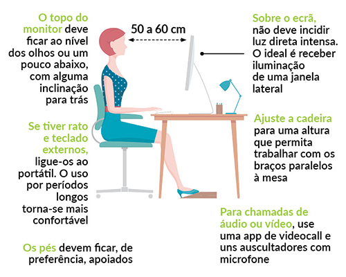 gráfico